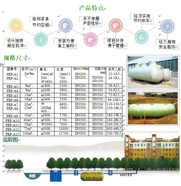 港口玻璃钢化粪池